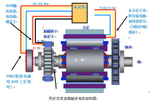 四川發(fā)電機組